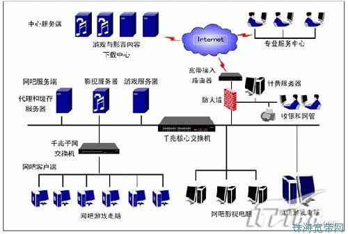 路由器
